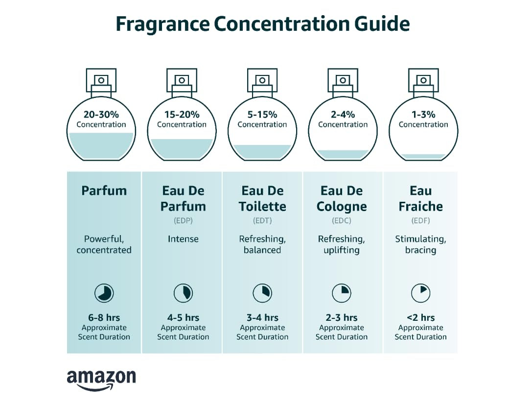Miss Eau De Parfum 50Ml