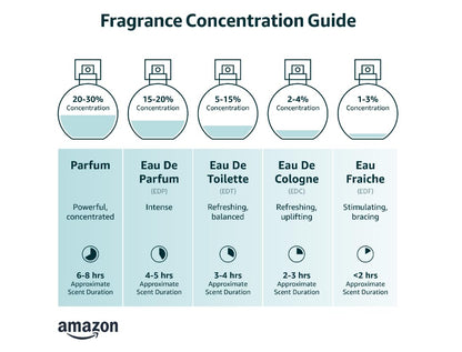 Miss Eau De Parfum 50Ml